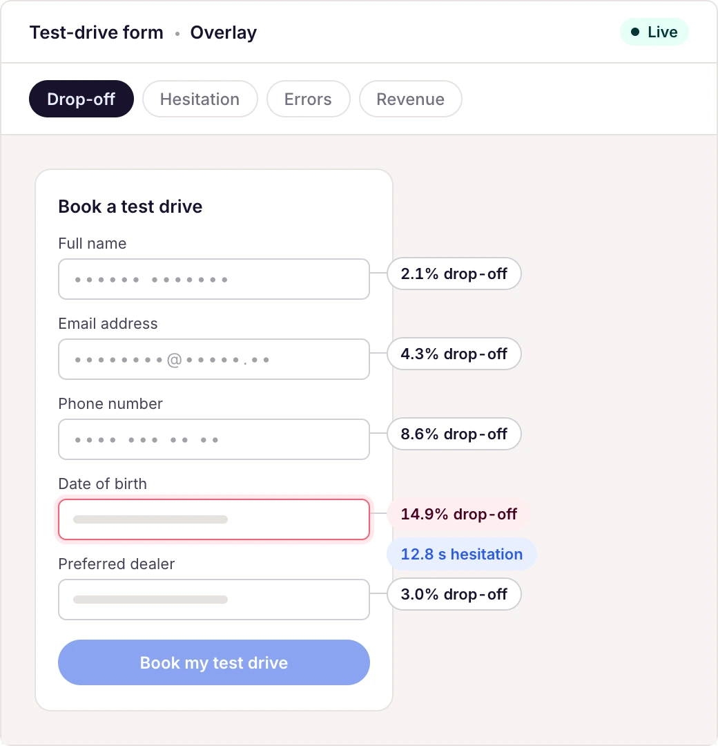 CRO Pulse overlay on a live test-drive form, with the drop-off per field