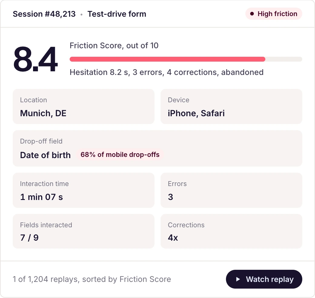 A session with a Friction Score of 8.4: hesitation, errors, corrections and the drop-off field