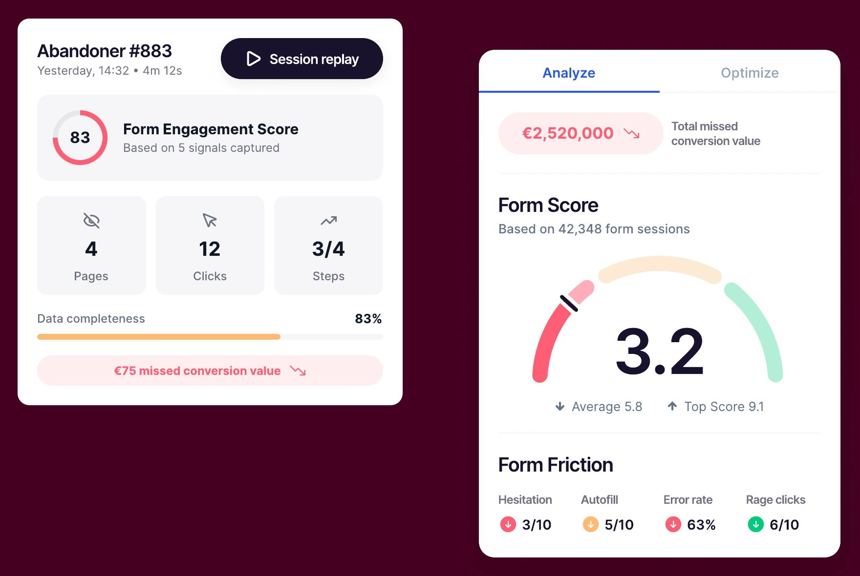 An abandoner's session with a Form Engagement Score, and a Form Score of 3.2 with its friction signals