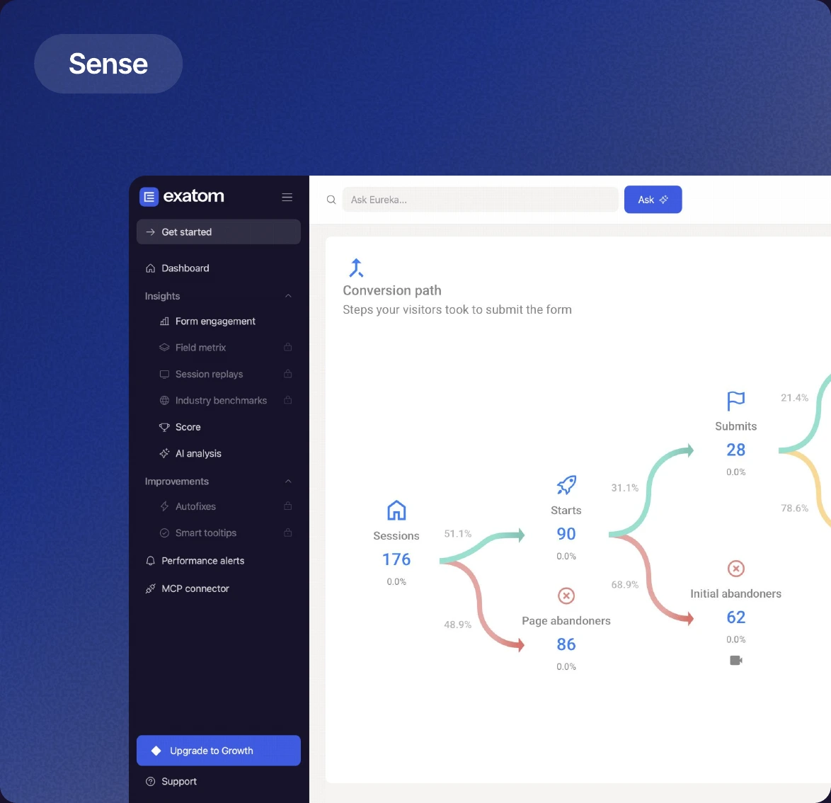 Sense: the Exatom dashboard with the conversion path of a form